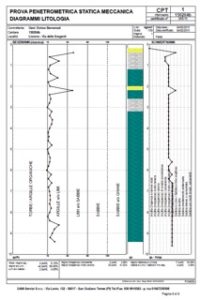 prove penetrometriche 2